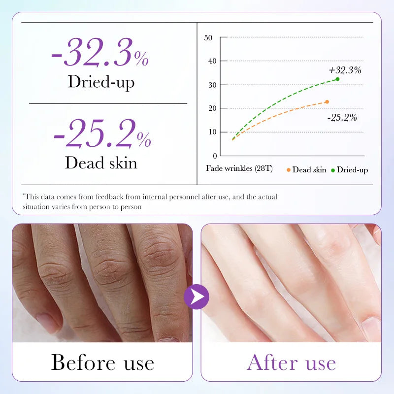 Exfoliating and Whitening Spa Gloves -  Glowcella