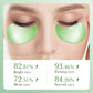 Anti Aging Eyes Patches 60 Pairs -  Glowcella